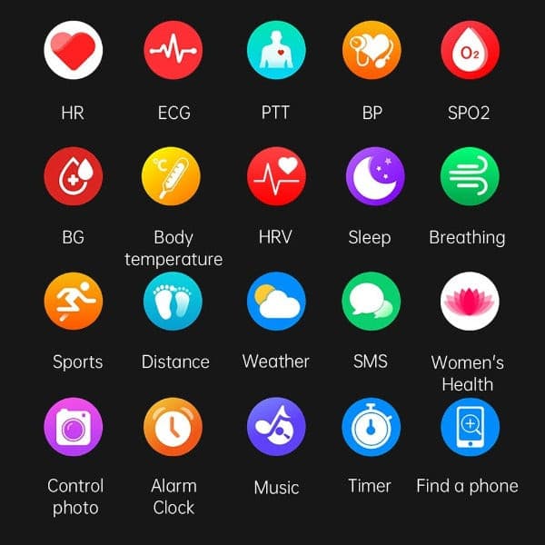 DiaWatch™ | Smartwatch för Diabetes